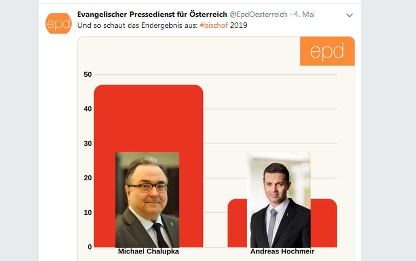 Infografiken visualisierten das Geschehen auf der Wahlsynode in Echtzeit. Foto: Twitter/epd